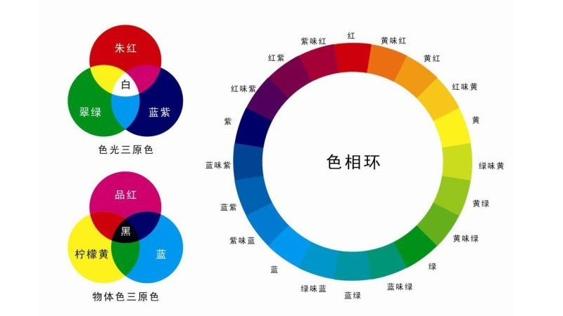 冷色暖色哪个不伤眼睛