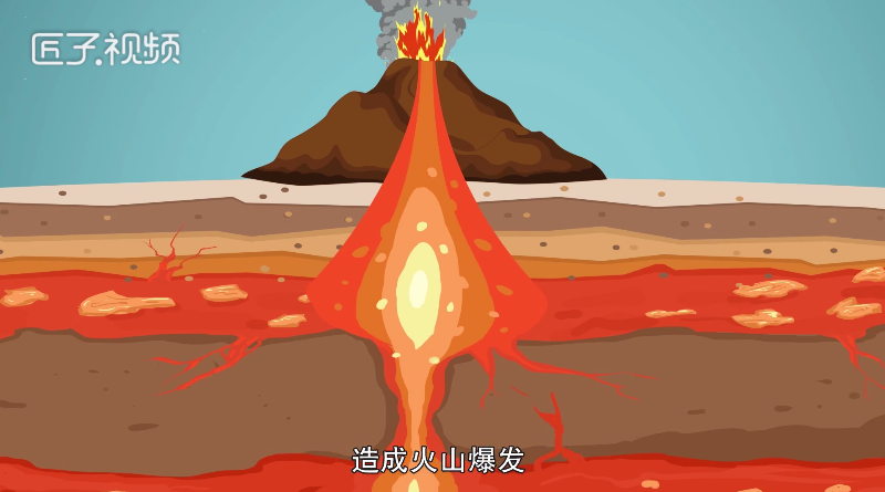 火山为什么会爆发?图片
