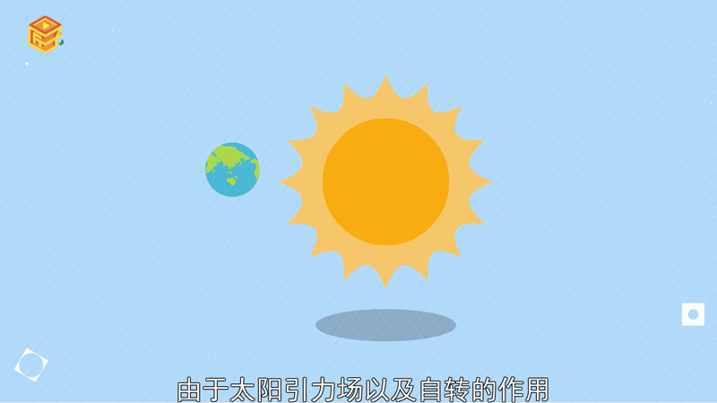 地球绕太阳公转动画图片