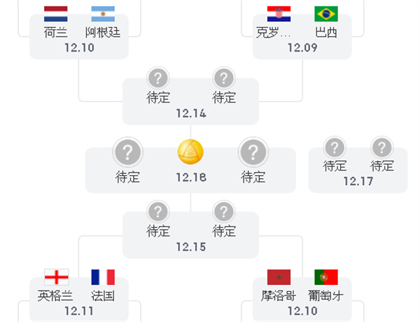 2022世界杯8强对降赛程时间地点（12月9日到11日）