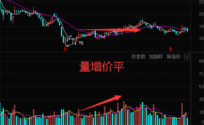 涨停的股票怎么看，为什么股票有涨停