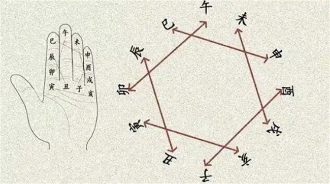 地支卯午破什么意思