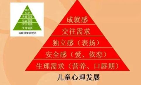 6岁儿童心理教育方法 解读6岁儿童心理特征