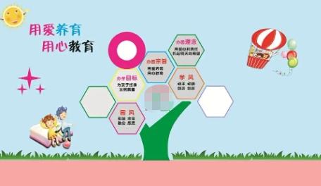 全方位解读我的儿童教育观