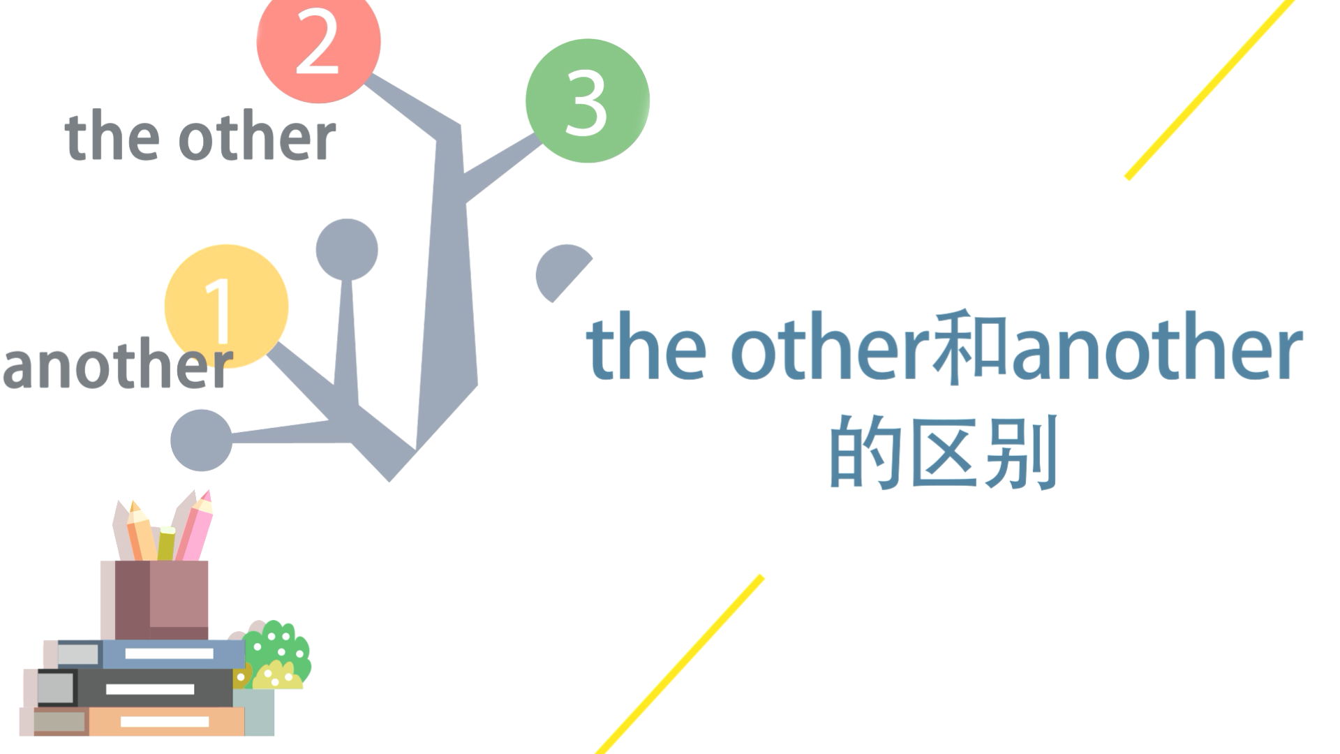 the other和another的区别