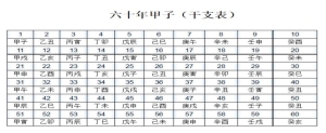 怎么才能知道自己的生辰八字