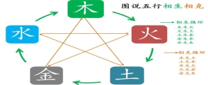 缺金的人有什么化解法