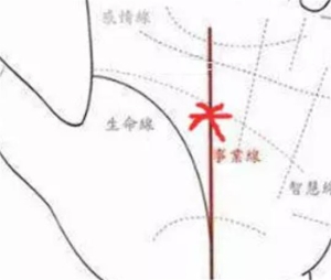 事业线分析你要不要跳槽