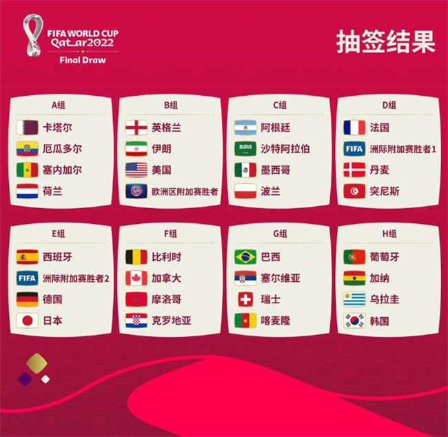 世界杯比赛时间表（11月21日0点开幕）