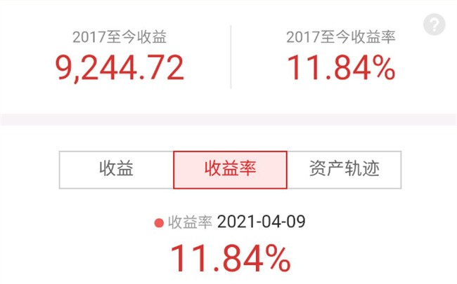 怎么查询股票全年收益明细，股票收益总额明细表怎么查