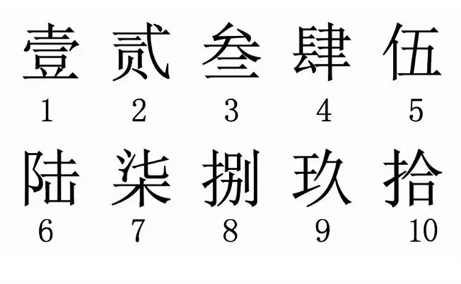 2024年日期大写怎么写，大写数字起源于什么朝代