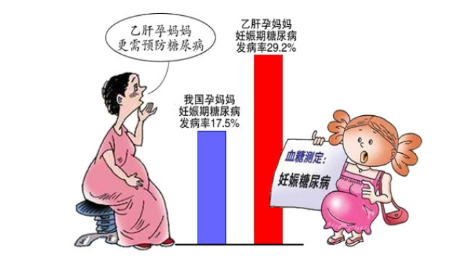 大三阳会影响怀孕吗，大三阳和小三阳的区别