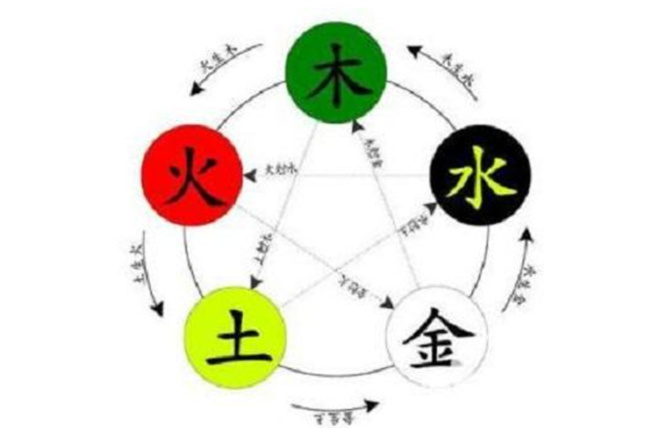 大漠水命和什么命最配