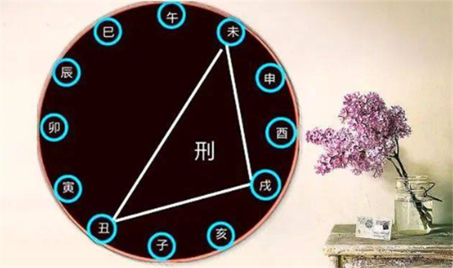 三刑是什么意思