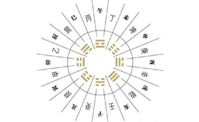 四柱的神煞有什么作用