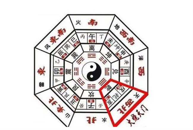 房子看风水主要看什么地方