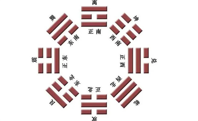 八宅派风水有什么特点吗