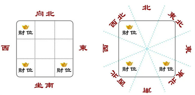 家居财位应注意哪些问题呢