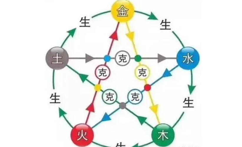 五行中的制化是什么意思