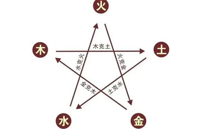 八字何为水土混杂