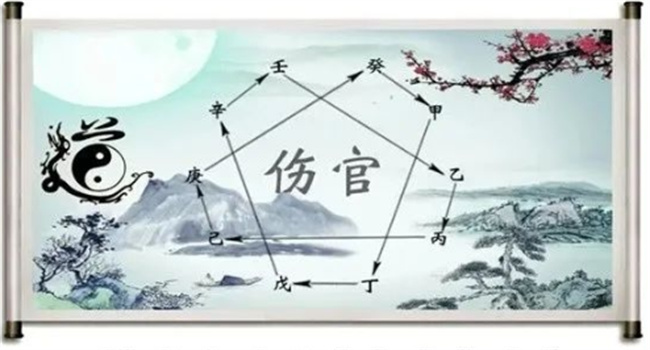 伤官配印格是什么意思