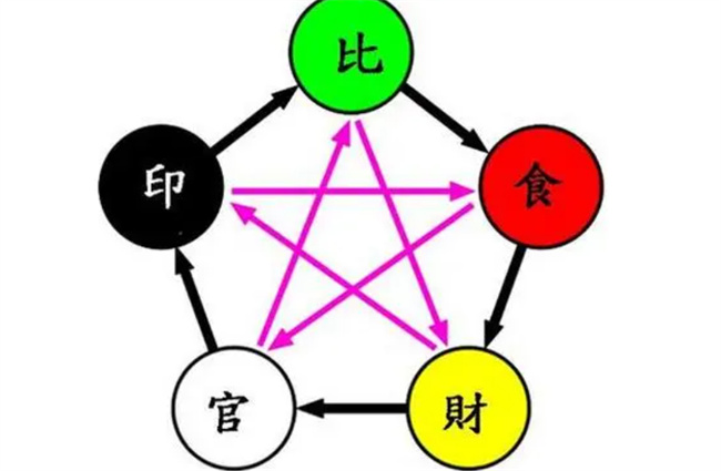 八字偏印成枭搭配什么才能亨通运气
