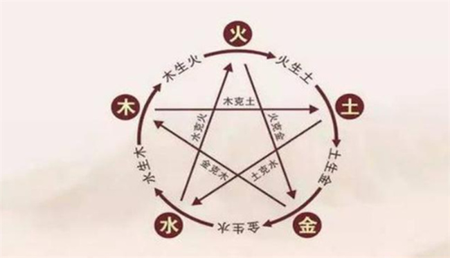 八字有刑冲的人命运会咋样