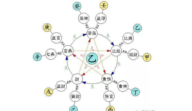 七杀旺好不好