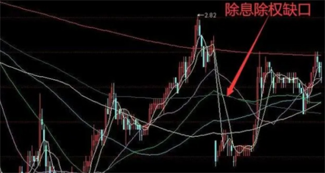 怎样看股票的缺口，股票缺口包含哪些