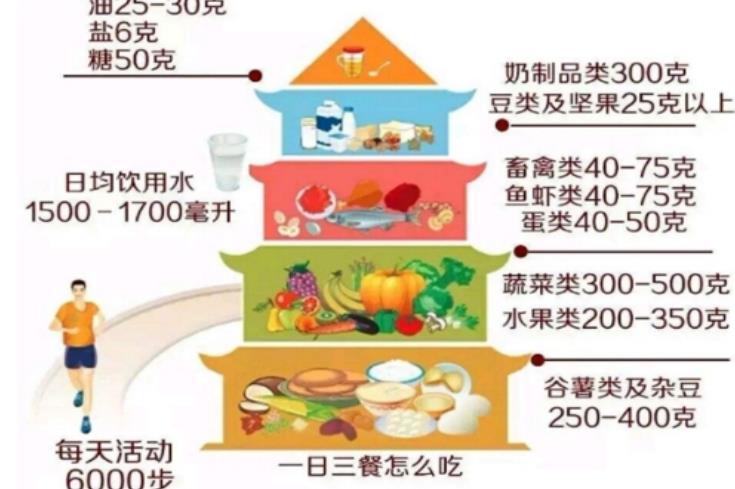 生活中的基本常识有哪些 实用的生活小常识
